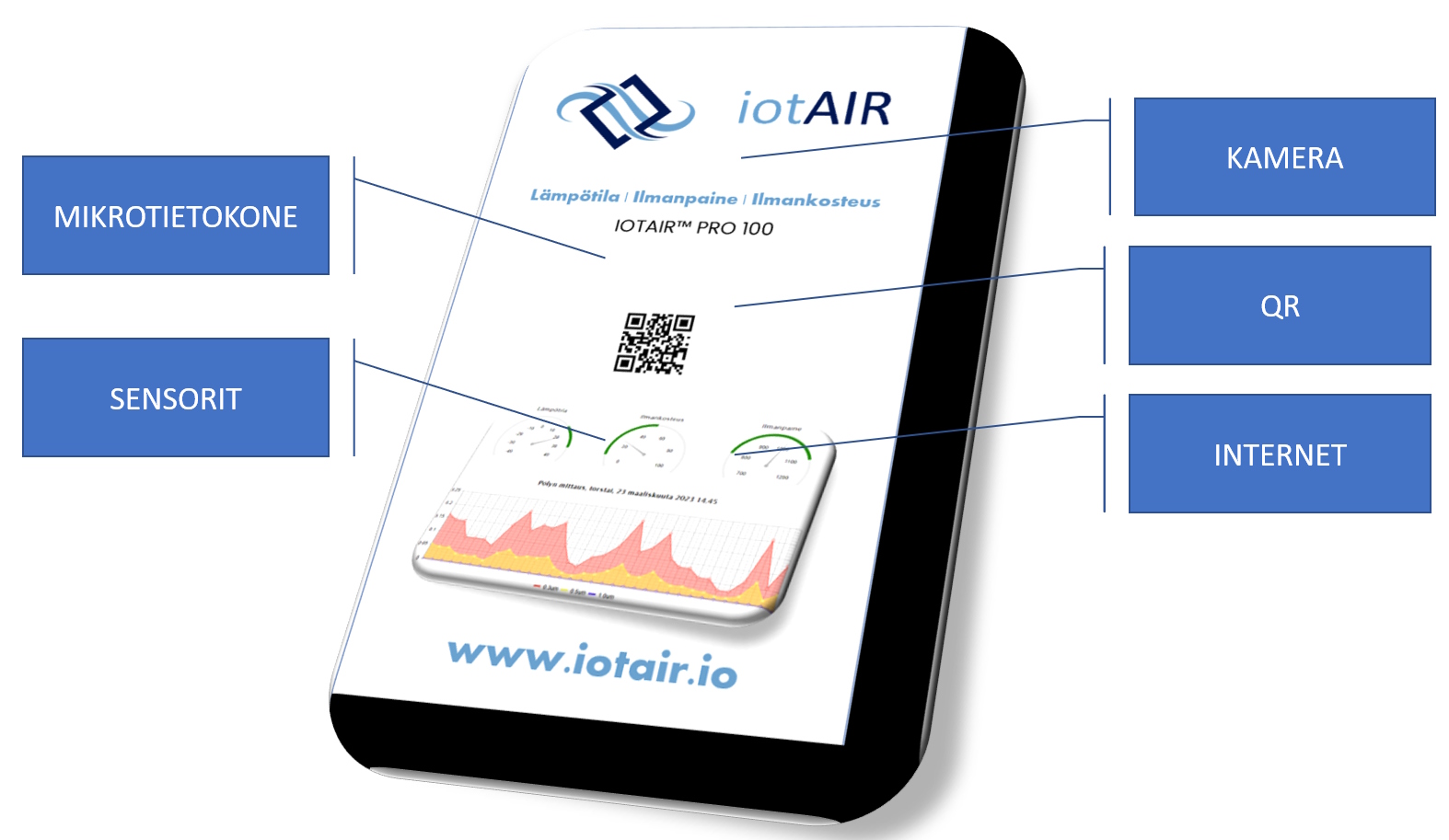 iotAIR PRO 100