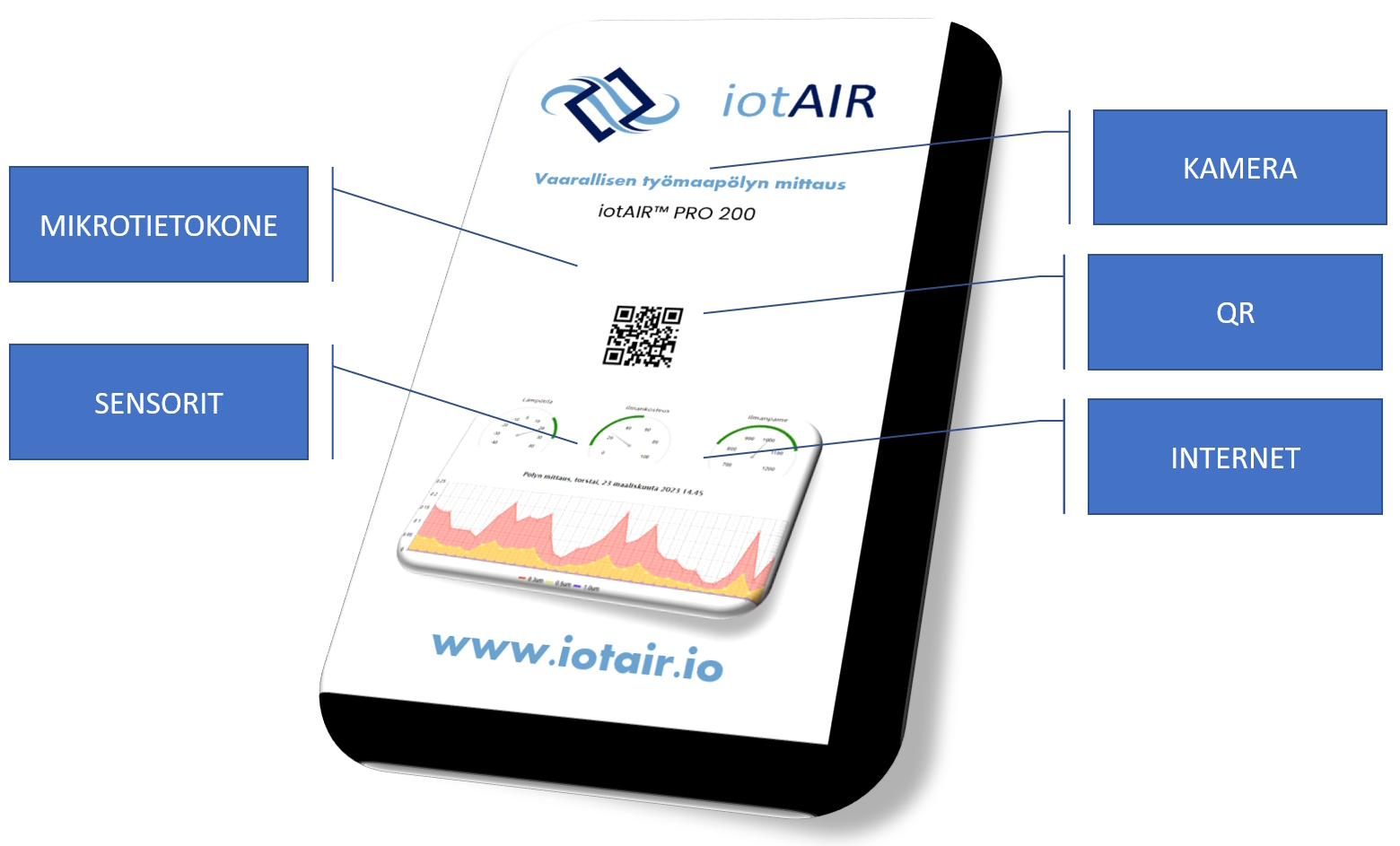 iotAIR PRO 200